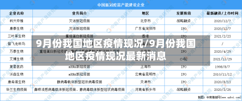 9月份我国地区疫情现况/9月份我国地区疫情现况最新消息-第3张图片