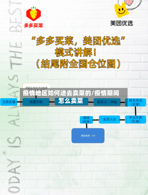疫情地区如何进去卖菜的/疫情期间怎么卖菜