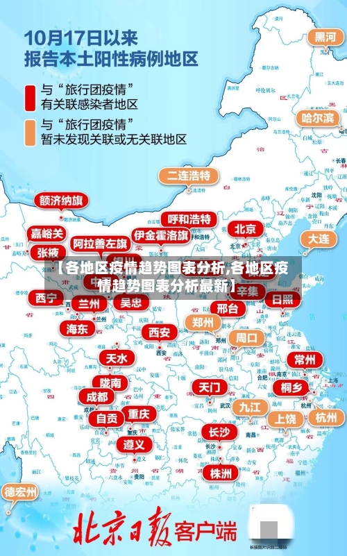 【各地区疫情趋势图表分析,各地区疫情趋势图表分析最新】