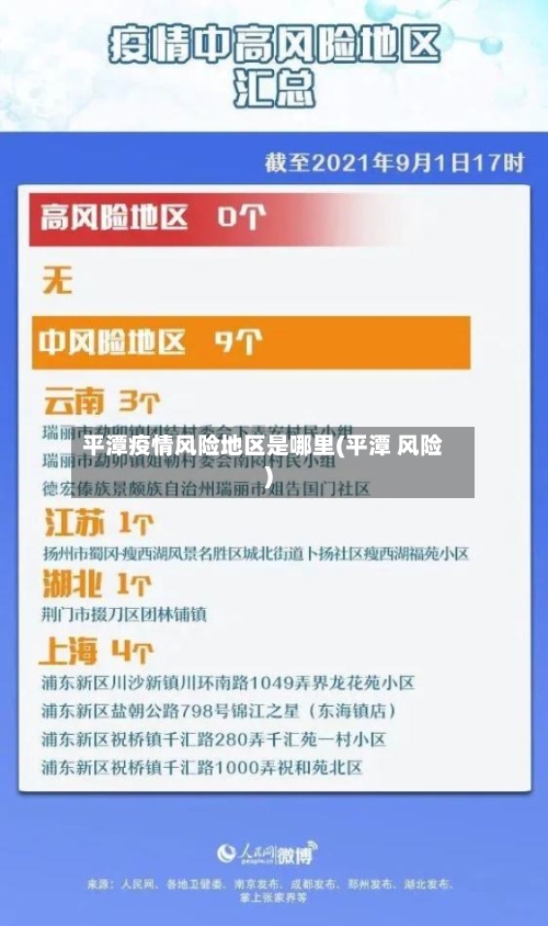 平潭疫情风险地区是哪里(平潭 风险)-第2张图片