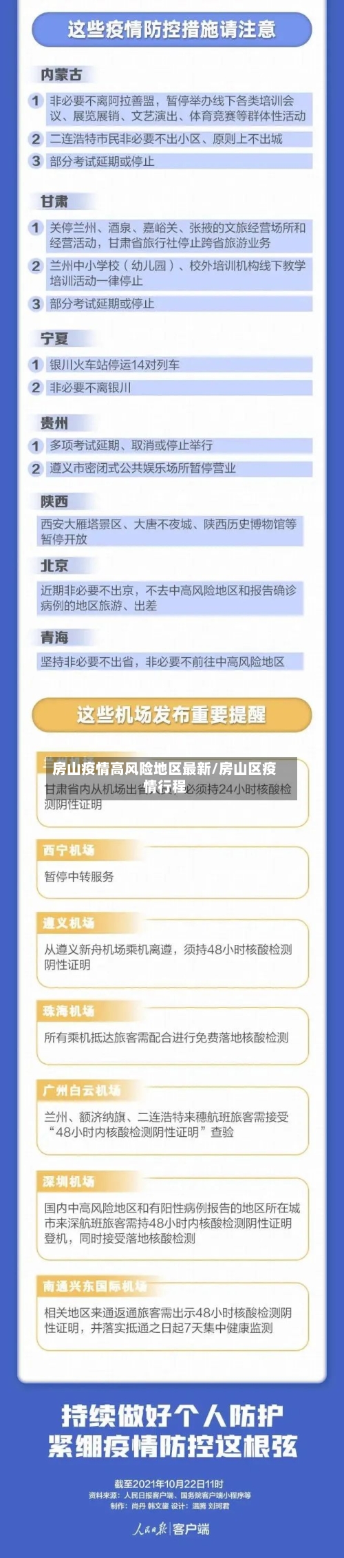 房山疫情高风险地区最新/房山区疫情行程