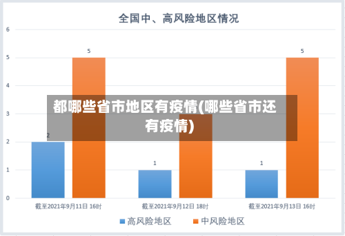 都哪些省市地区有疫情(哪些省市还有疫情)-第2张图片