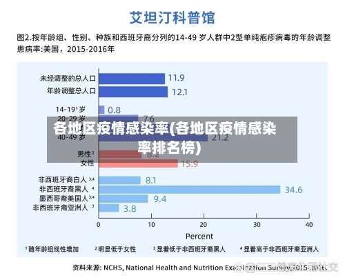 各地区疫情感染率(各地区疫情感染率排名榜)-第3张图片