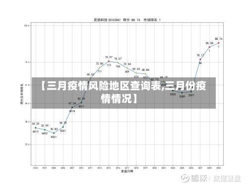 【三月疫情风险地区查询表,三月份疫情情况】