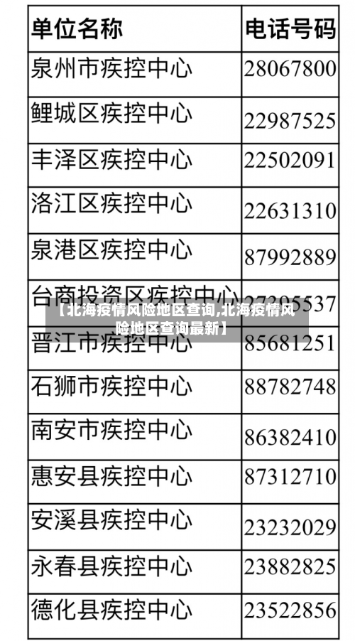 【北海疫情风险地区查询,北海疫情风险地区查询最新】-第3张图片