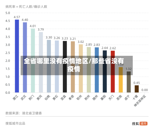 全省哪里没有疫情地区/那些省没有疫情