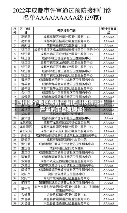 四川哪个地区疫情严重(四川疫情比较严重的市县有哪些)
