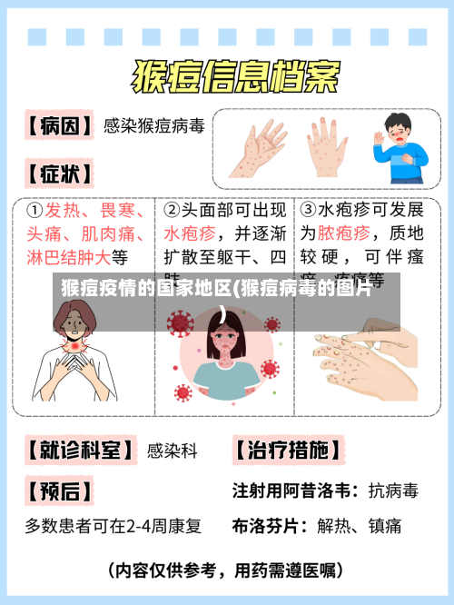 猴痘疫情的国家地区(猴痘病毒的图片)-第3张图片