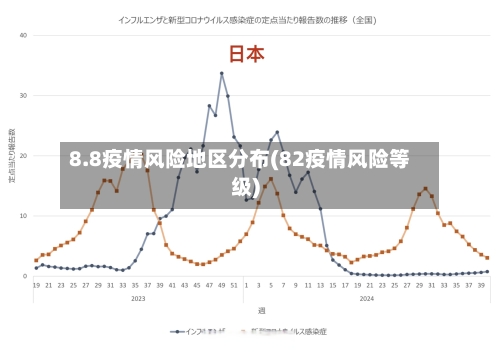 8.8疫情风险地区分布(82疫情风险等级)
