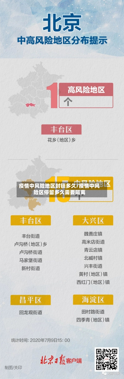疫情中风险地区封锁多久/疫情中风险区停留多久需要隔离-第3张图片
