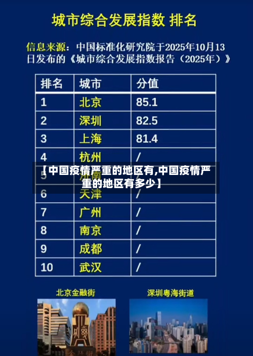 【中国疫情严重的地区有,中国疫情严重的地区有多少】-第2张图片