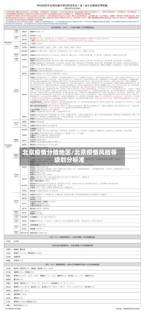 北京疫情分险地区/北京疫情风险等级划分标准-第1张图片