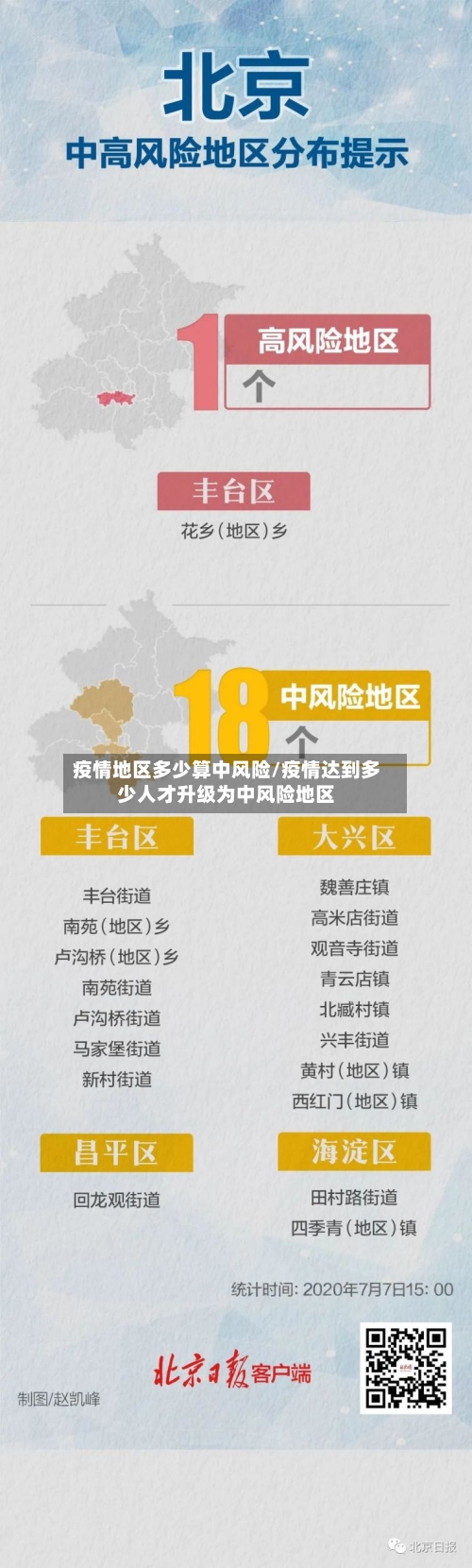 疫情地区多少算中风险/疫情达到多少人才升级为中风险地区
