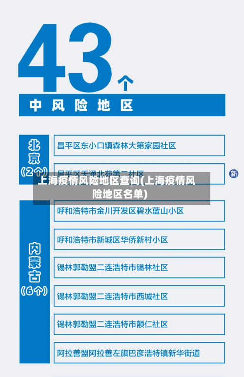 上海疫情风险地区查询(上海疫情风险地区名单)-第3张图片