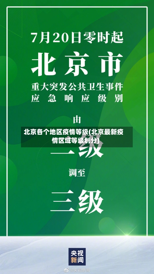 北京各个地区疫情等级(北京最新疫情区域等级划分)-第2张图片