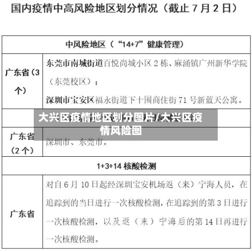 大兴区疫情地区划分图片/大兴区疫情风险图-第2张图片