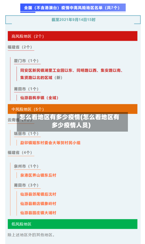 怎么看地区有多少疫情(怎么看地区有多少疫情人员)-第3张图片